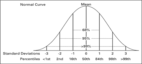 normal_curve.bmp